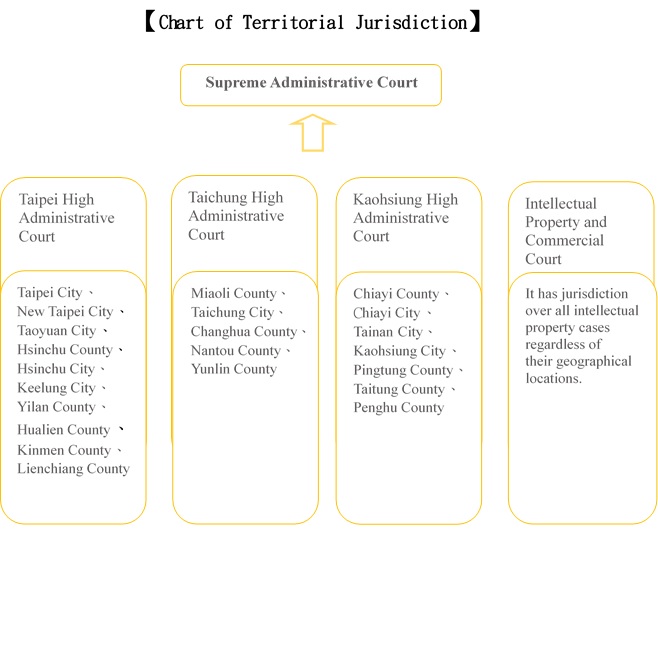 2023-Chart of Territorial Jurisdiction